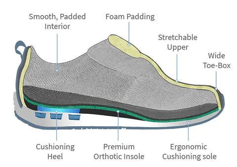WalkBreeze | Casual ademende herenschoenen – Handgestikt, steun voor de voetboog, antislip sneakers