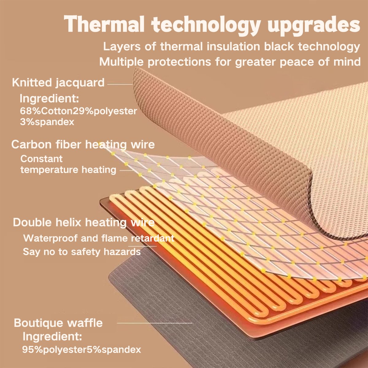 ThermaShawl | Draagbare verwarmde sjaal voor dames en heren, oplaadbaar via USB, instelbare temperatuur, warmte in de winter